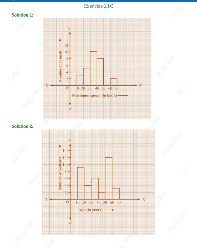 RS Aggarwal Class 8 Exercise 21C Solutions 1
