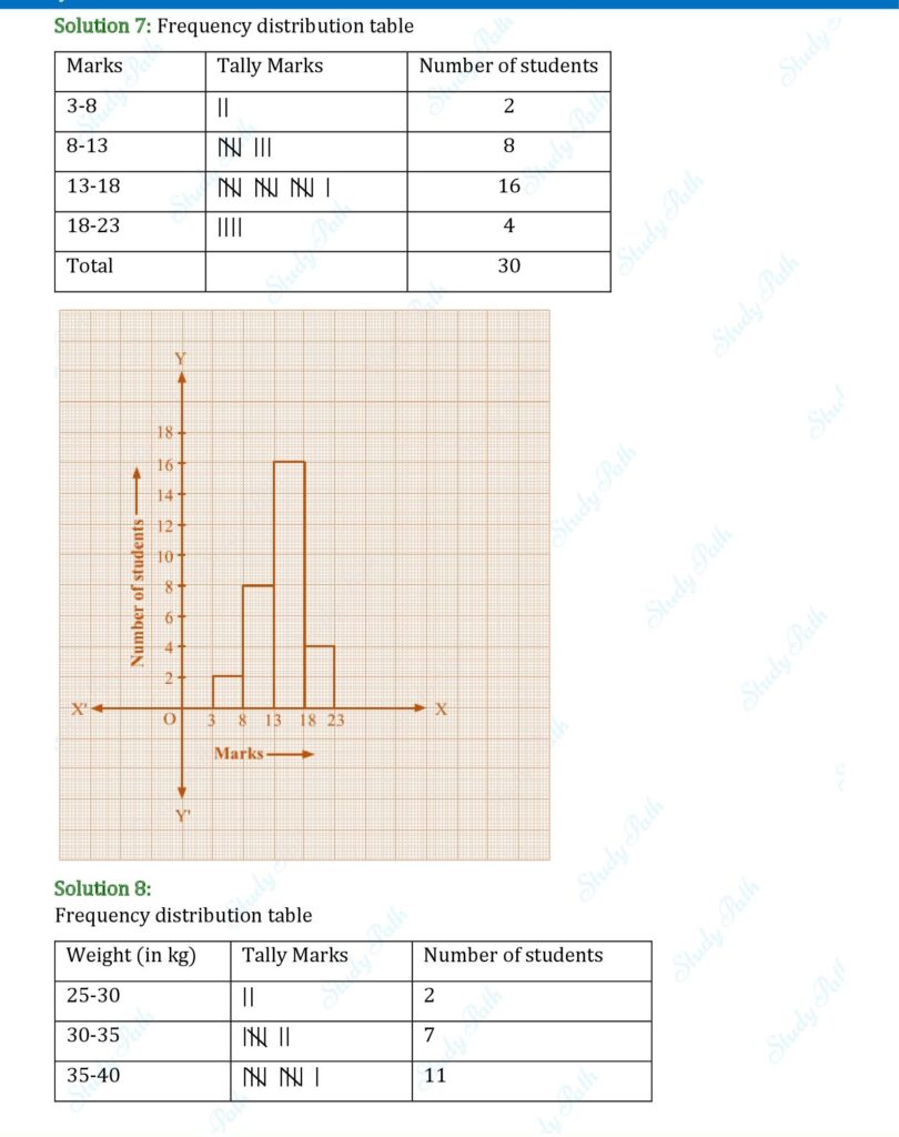 RS Aggarwal Class 8 Exercise 21C Solutions 4