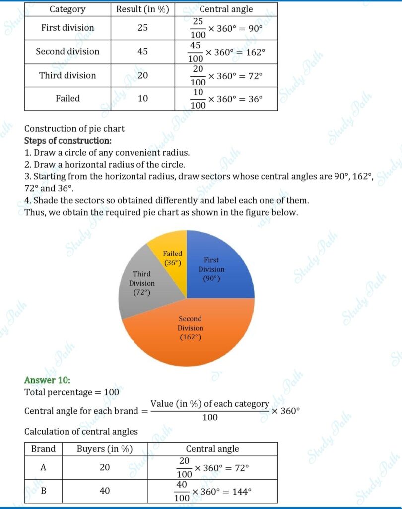 RS Aggarwal Class 8 Exercise 24A Solutions 9