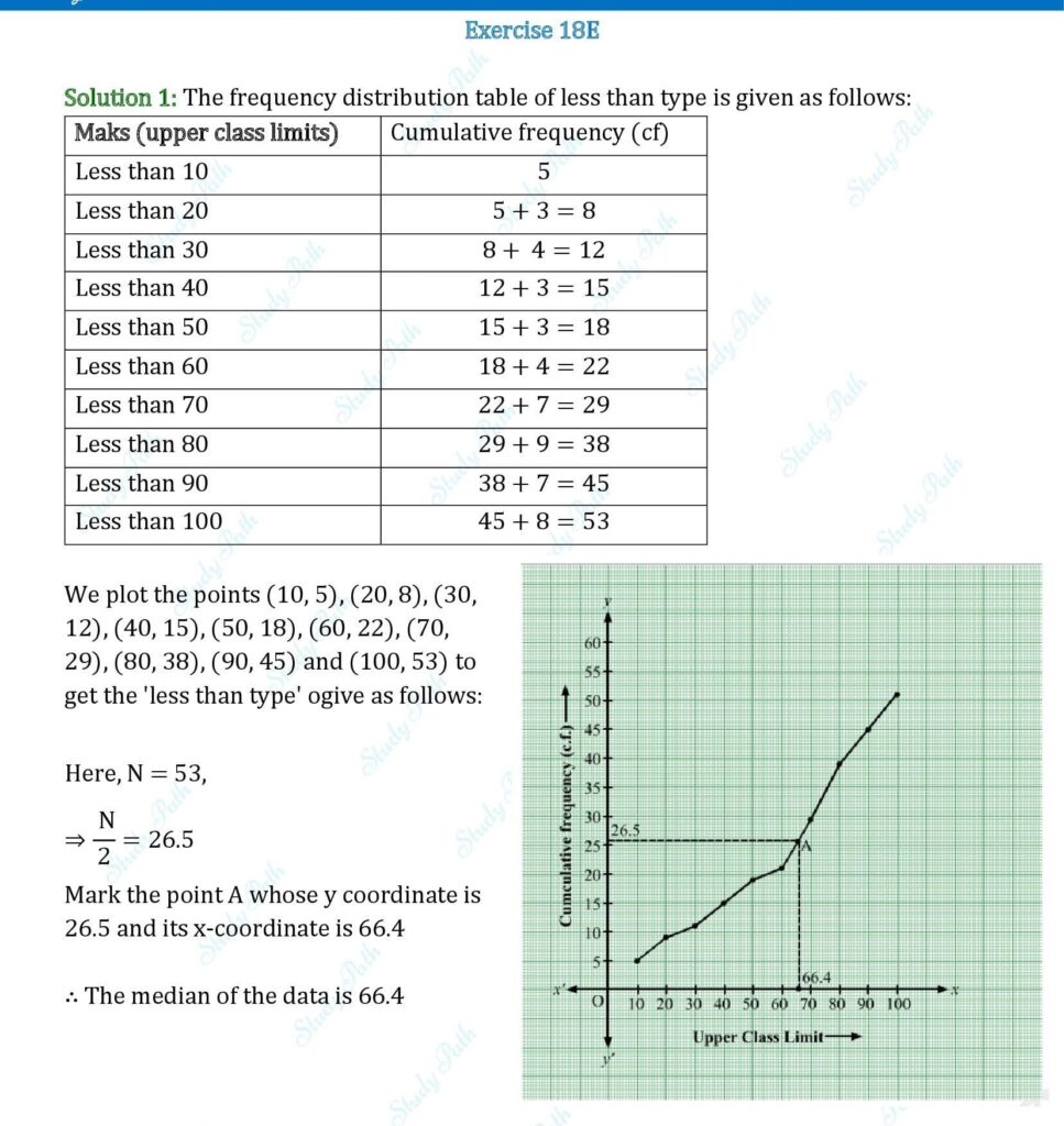 RS Aggarwal Class 10 Exercise 18E Solutions 1