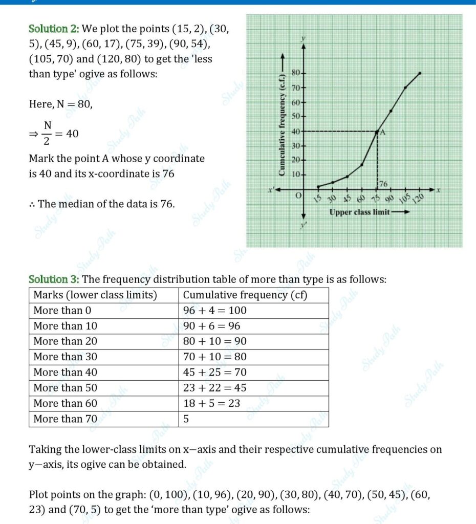 RS Aggarwal Class 10 Exercise 18E Solutions 2