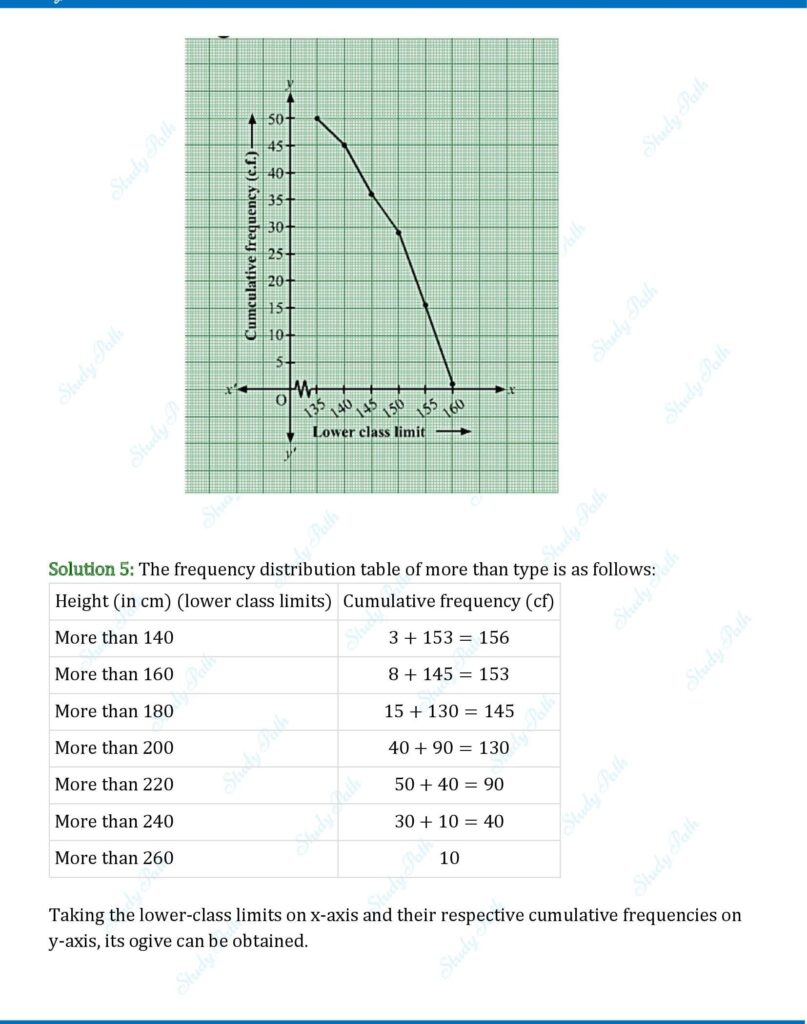 RS Aggarwal Class 10 Exercise 18E Solutions 4