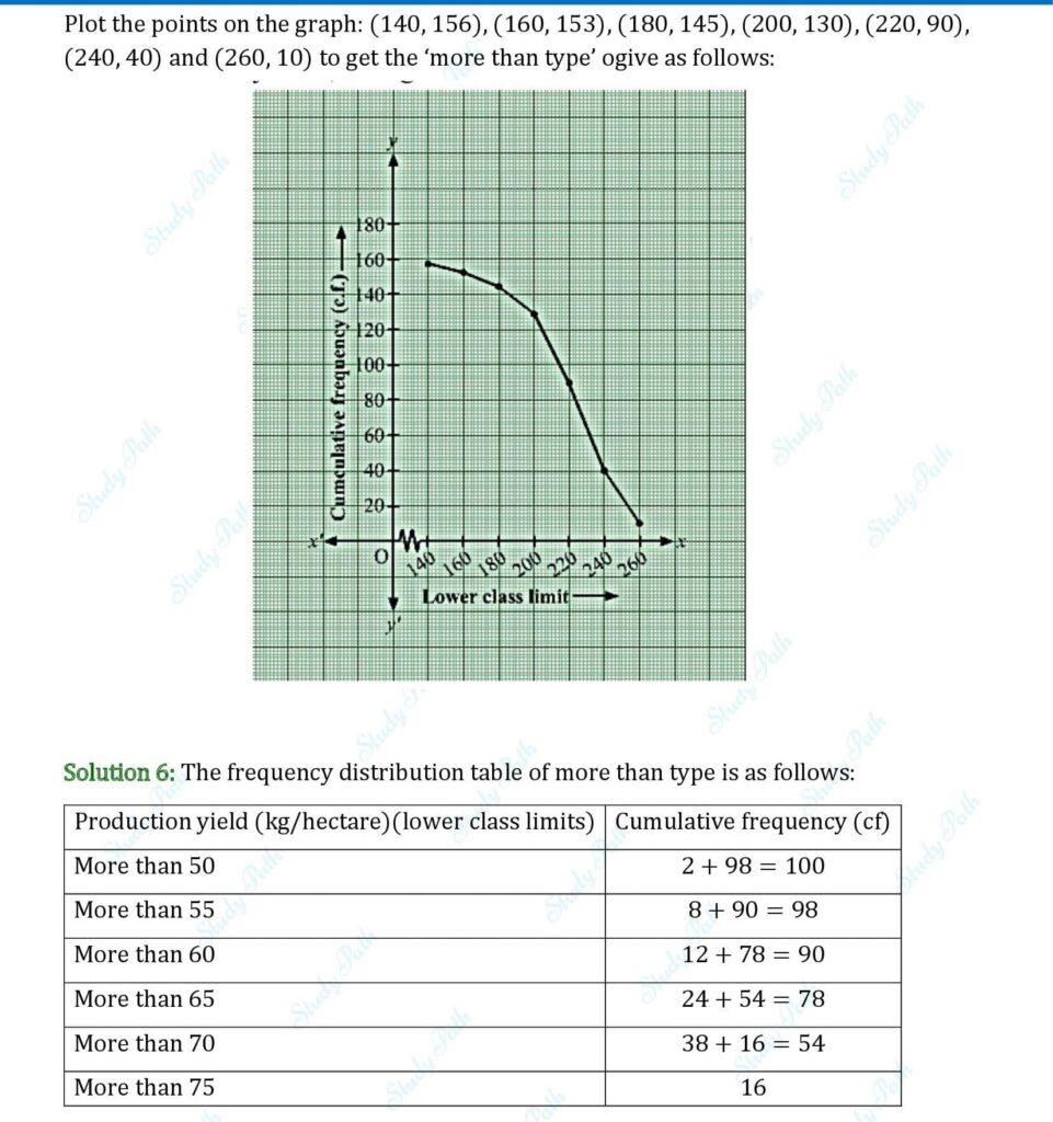 RS Aggarwal Class 10 Exercise 18E Solutions 5