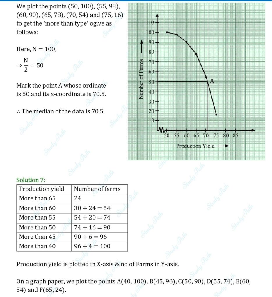RS Aggarwal Class 10 Exercise 18E Solutions 6