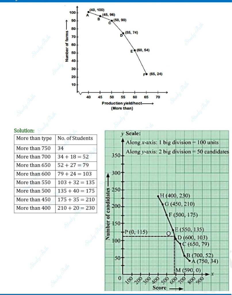 RS Aggarwal Class 10 Exercise 18E Solutions 7