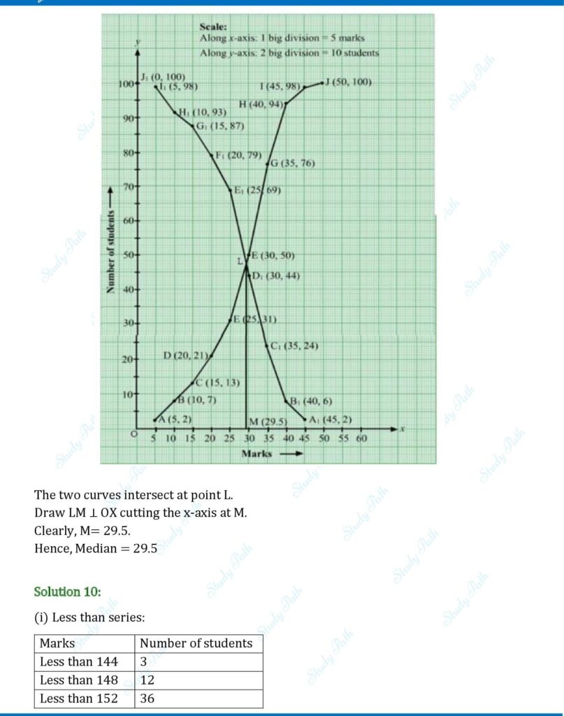 RS Aggarwal Class 10 Exercise 18E Solutions 9