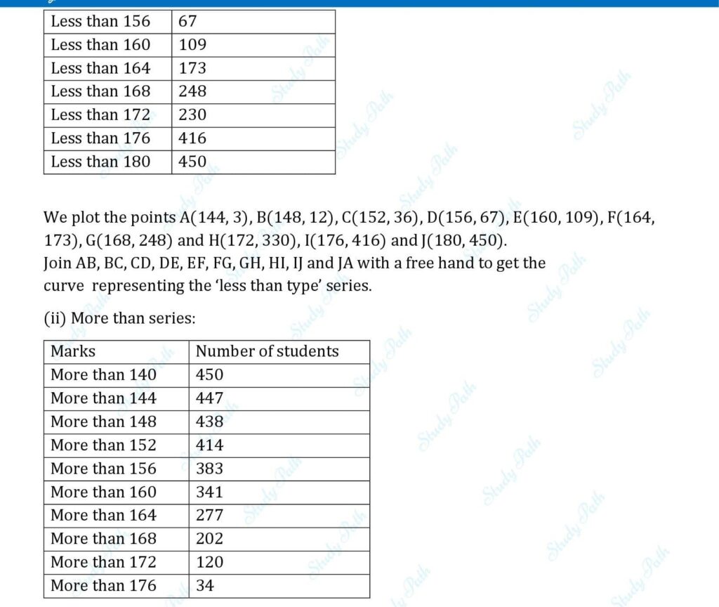 RS Aggarwal Class 10 Exercise 18E Solutions 10