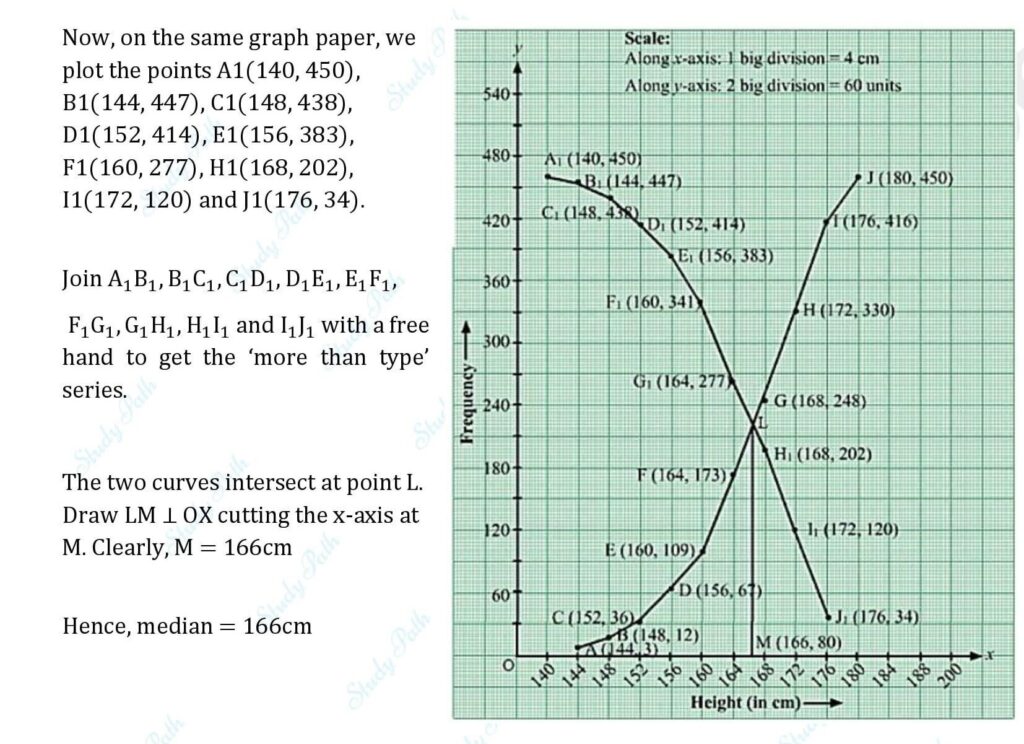 RS Aggarwal Class 10 Exercise 18E Solutions 11