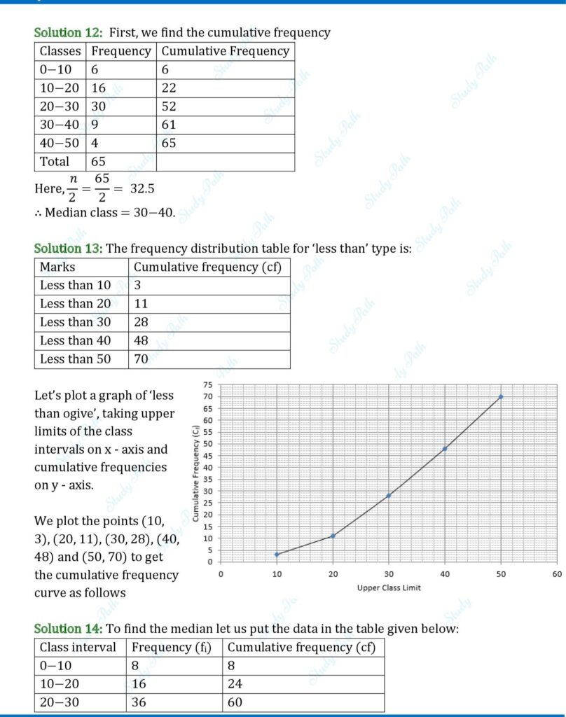 RS Aggarwal Class 10 Chapter 18 Test Yourself Solutions 6