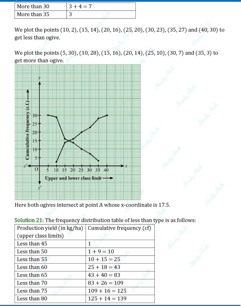 RS Aggarwal Class 10 Chapter 18 Test Yourself Solutions 13