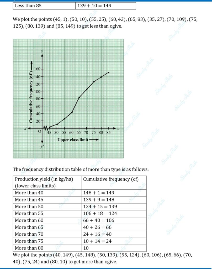 RS Aggarwal Class 10 Chapter 18 Test Yourself Solutions 14
